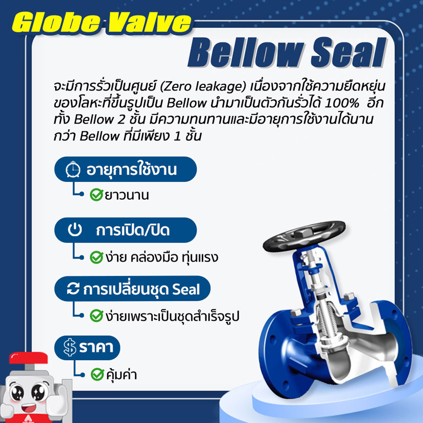 globe valve Bellow Seal