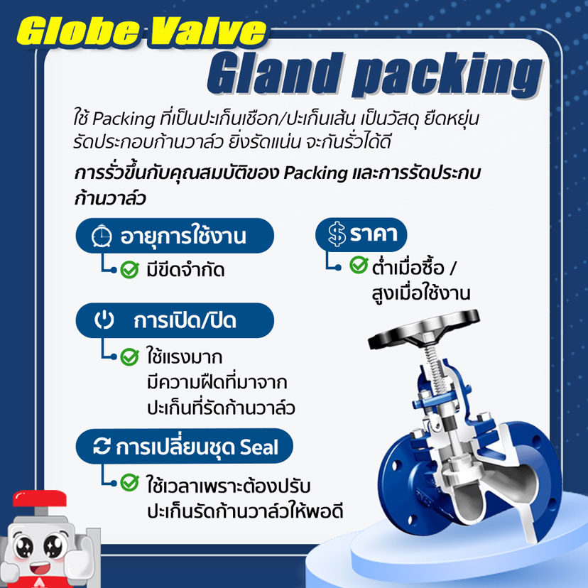 globe valve Gland Packing