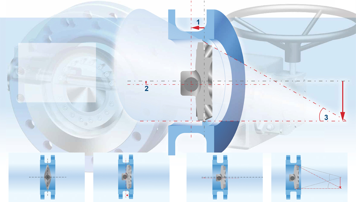 วาล์วปีกผีเสื้อ butterfly valve แบบ Triple offset