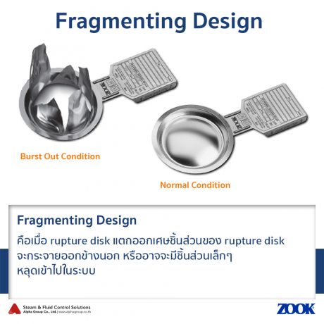 Rupture disk ถึงค่า bust pressure