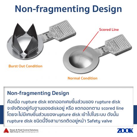 Rupture disk ถึงค่า bust pressure