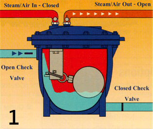 condensate recovery