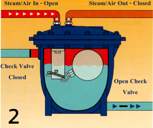 condensate recovery