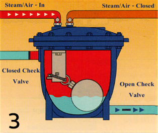 condensate recovery