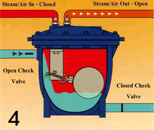 condensate recovery