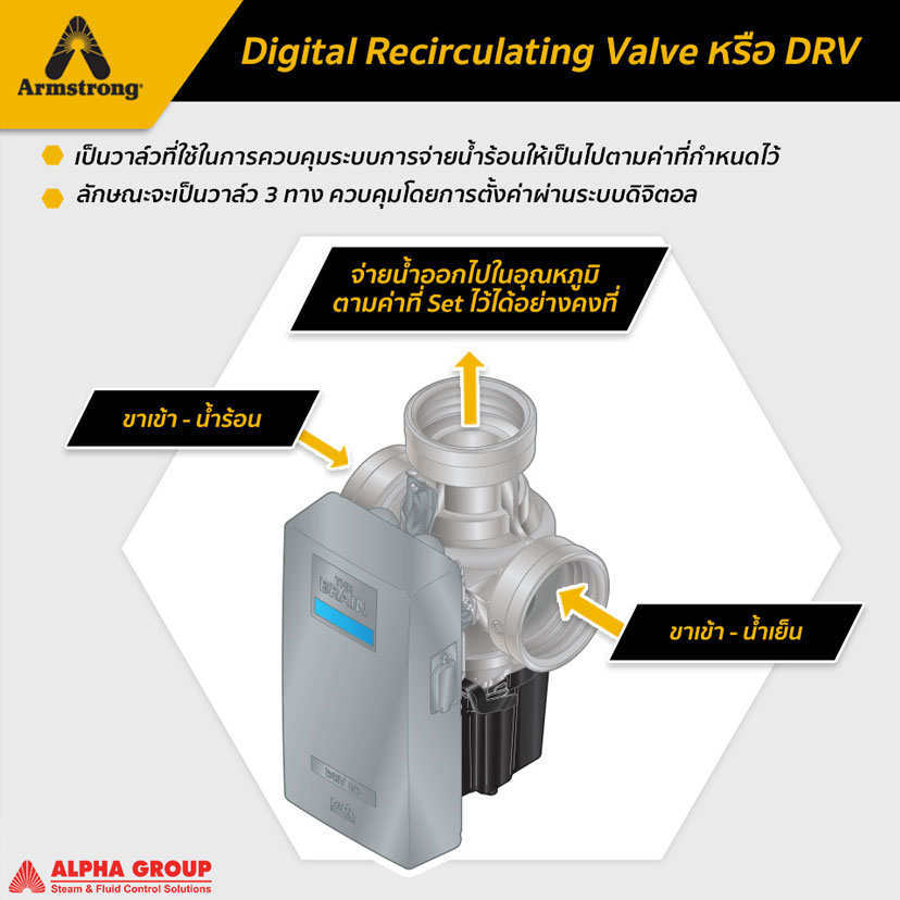 ควบคุมระบบน้ำร้อน เครื่องทำน้ำร้อน Digital Recirculating Valve